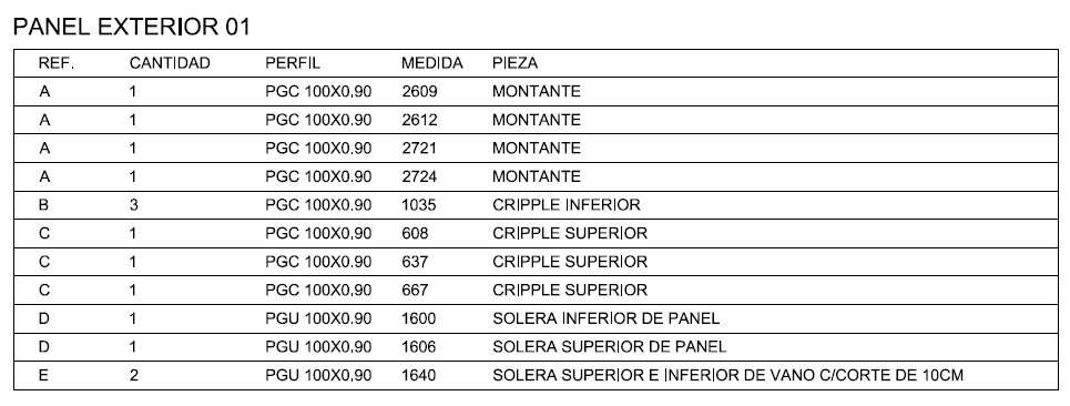 Listado de Corte