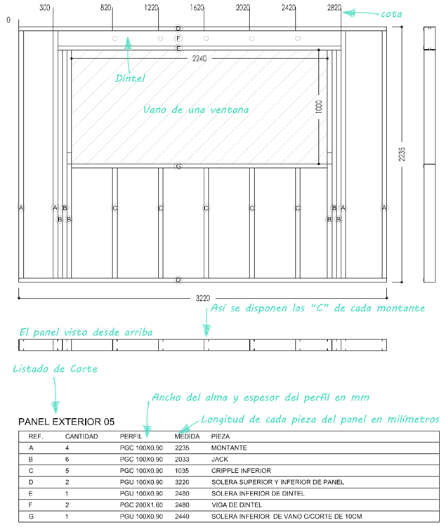 Plano de Taller