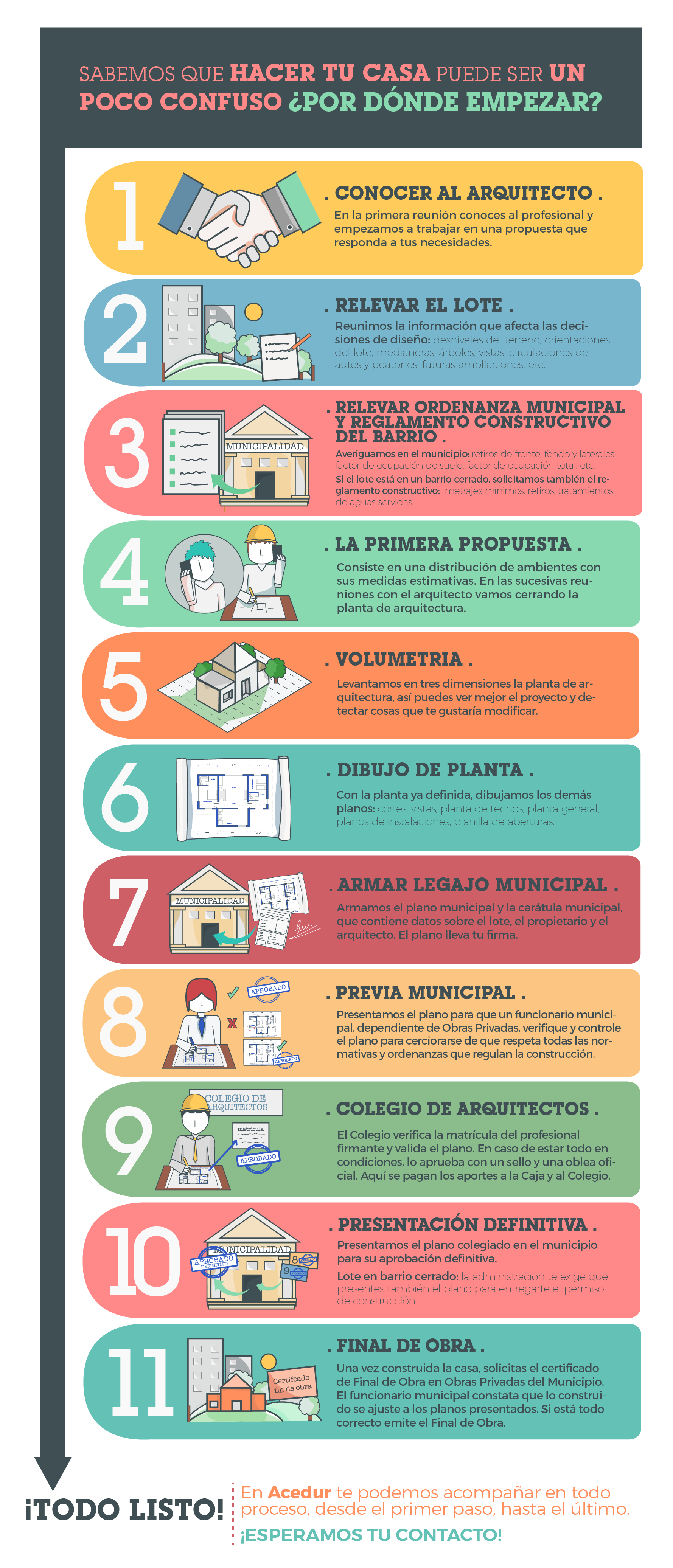 Infografía del proyecto de arquitectura