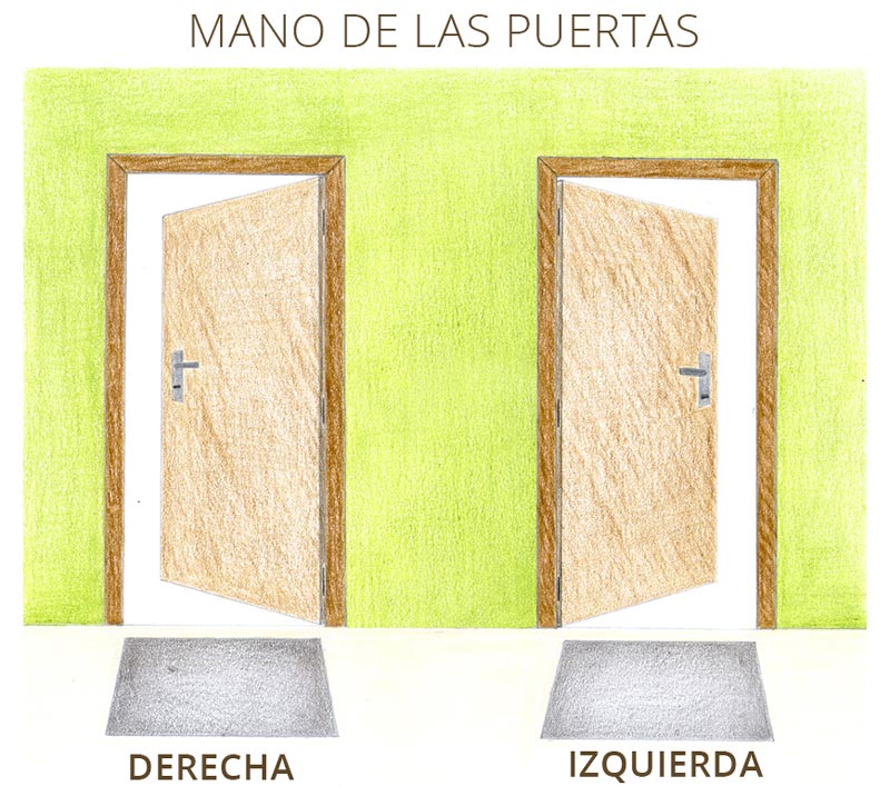 Manos izquierda y derecha de puerta de interior