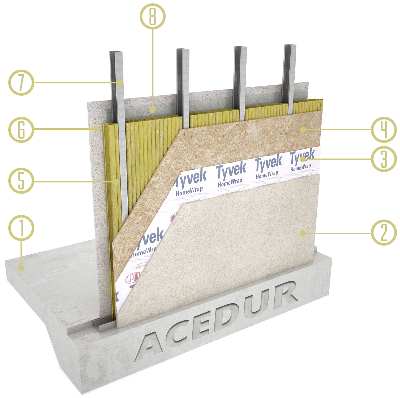 Capas que componen un panel de Steel Framing