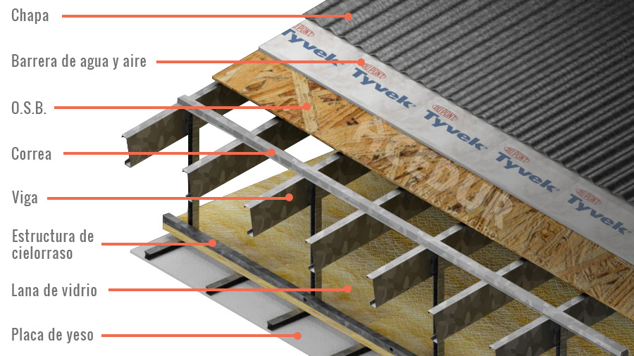 Techo con O.S.B. y barrera de agua y aire