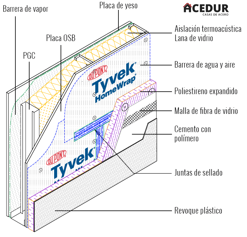 Típico panel de Steel Frame