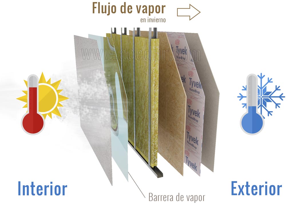 Esquema de un panel de Steel Frame con barrera de vapor en invierno