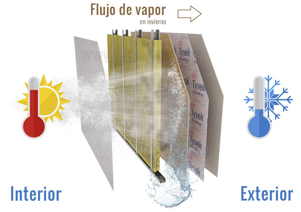 Esquema de un panel de Steel Frame sin barrera de vapor en invierno