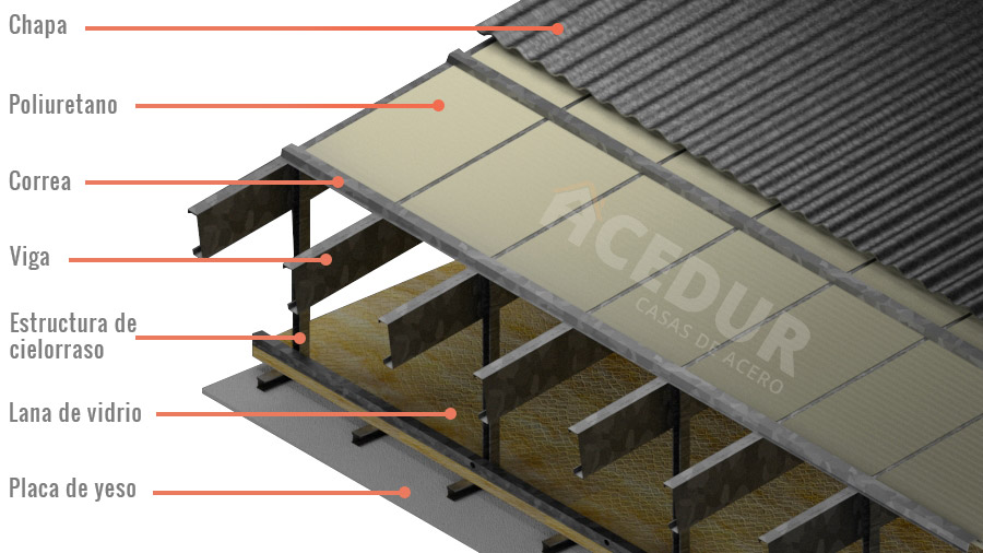 Cómo es un techo de Steel Frame?